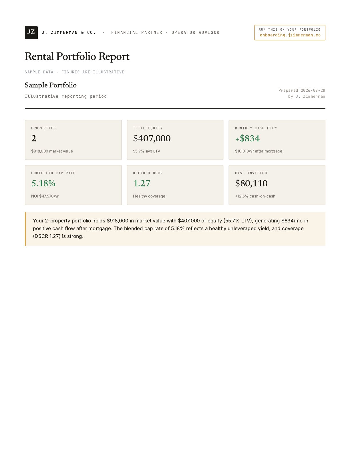 Sample rental portfolio report, page 1: cover and portfolio summary