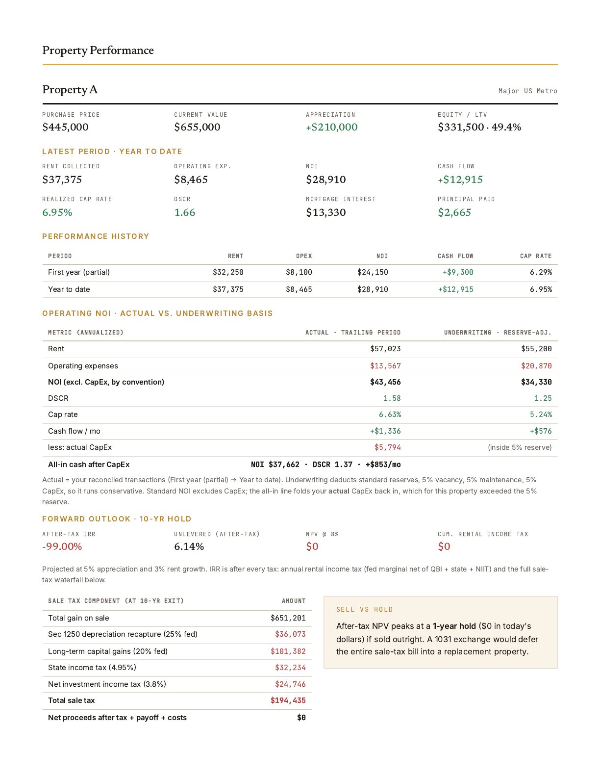 Page 3: Property A performance and forward outlook