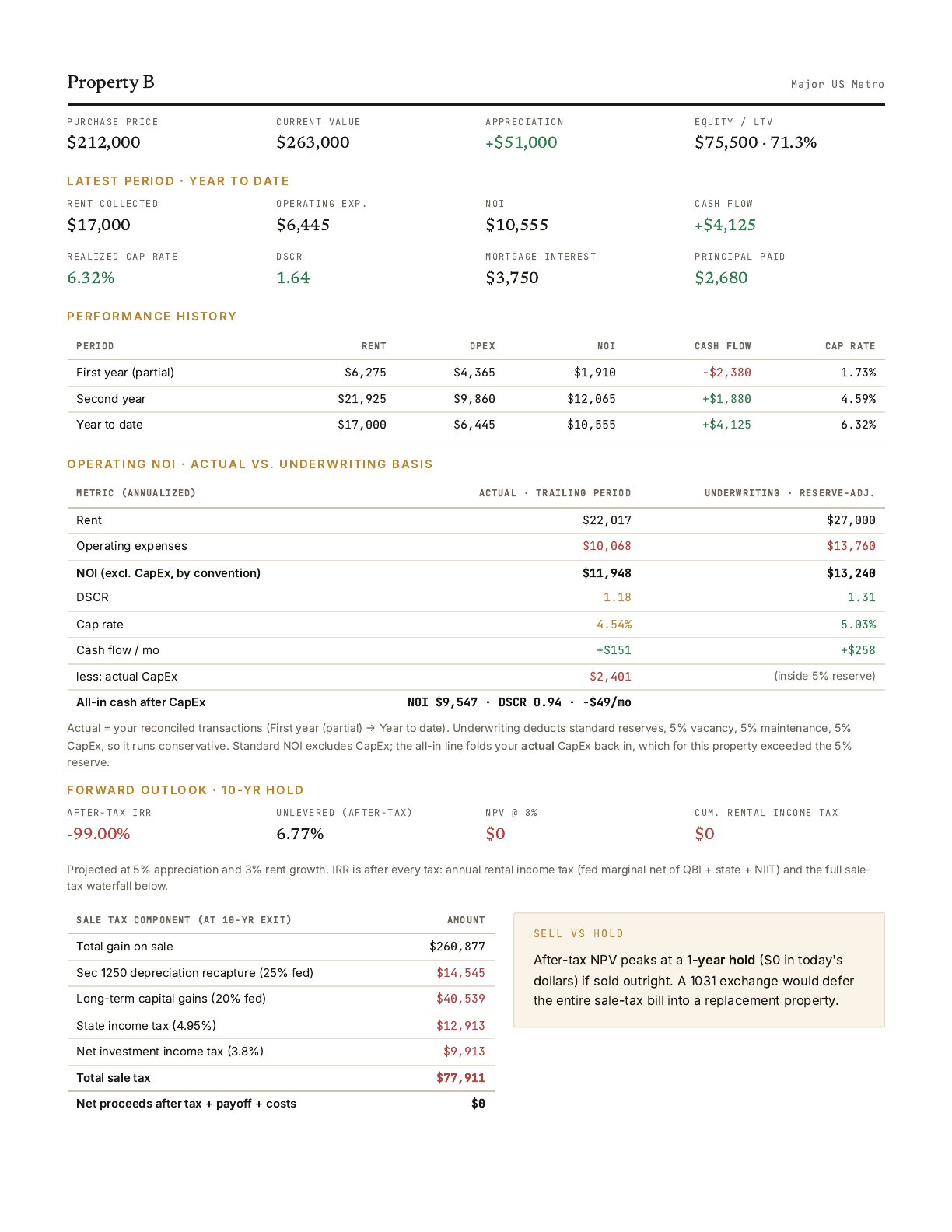 Page 4: Property B performance and forward outlook